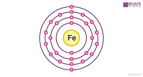 electronic configuration of iron